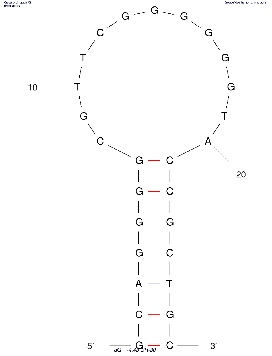 Reactive Green 19 (GR-30) structure