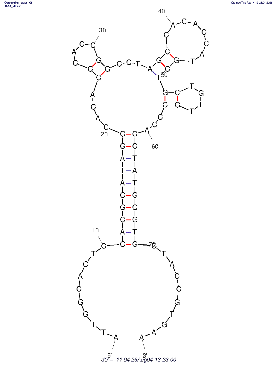 Roxithromycin (Ap01) structure