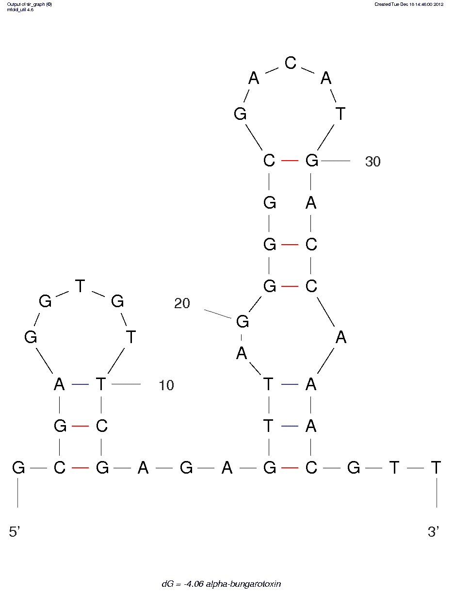 a-Bungarotoxin (Clone 24) structure