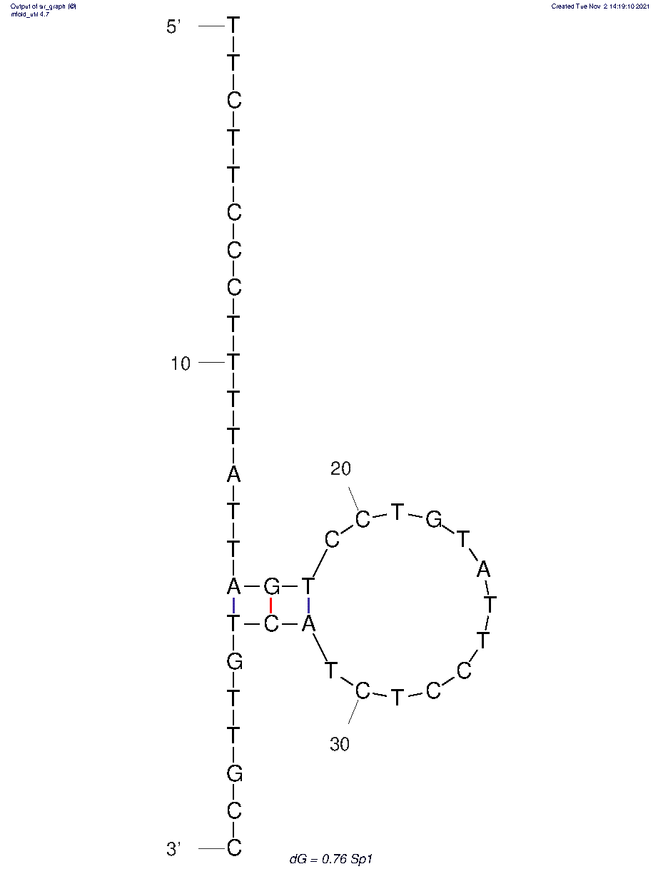 Sp1 structure