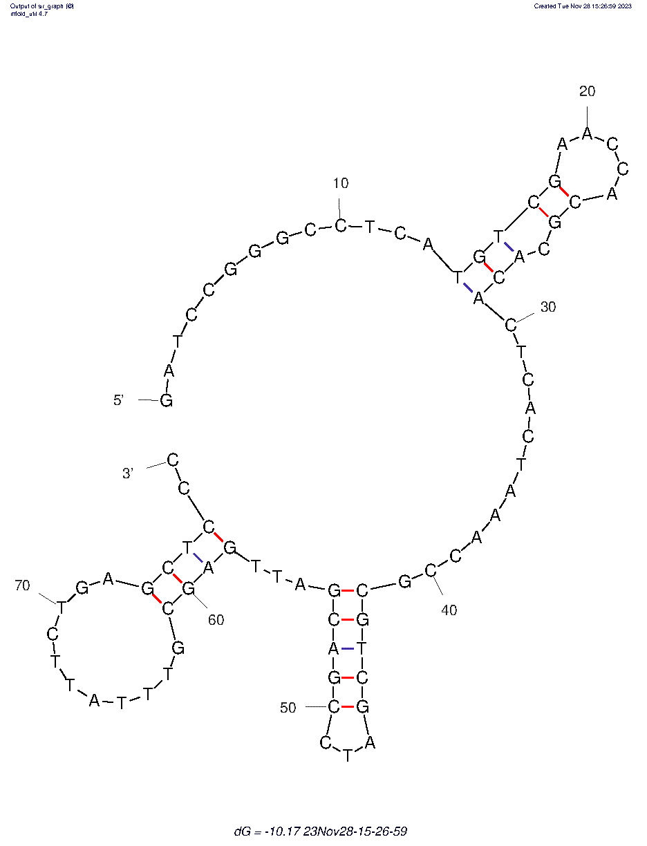 Ras DNA Aptamer Ra1 structure