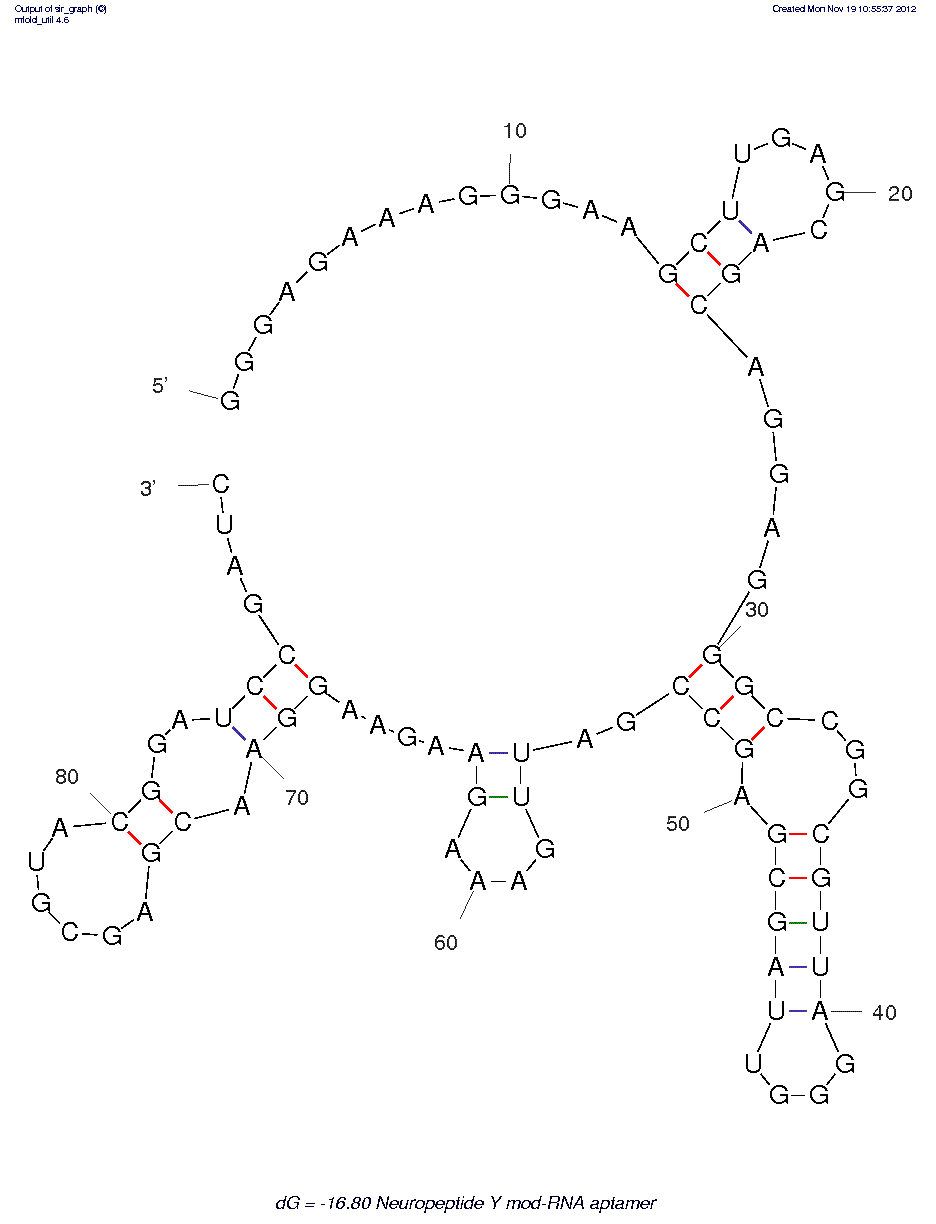 Neuropeptide Y (DP3) structure