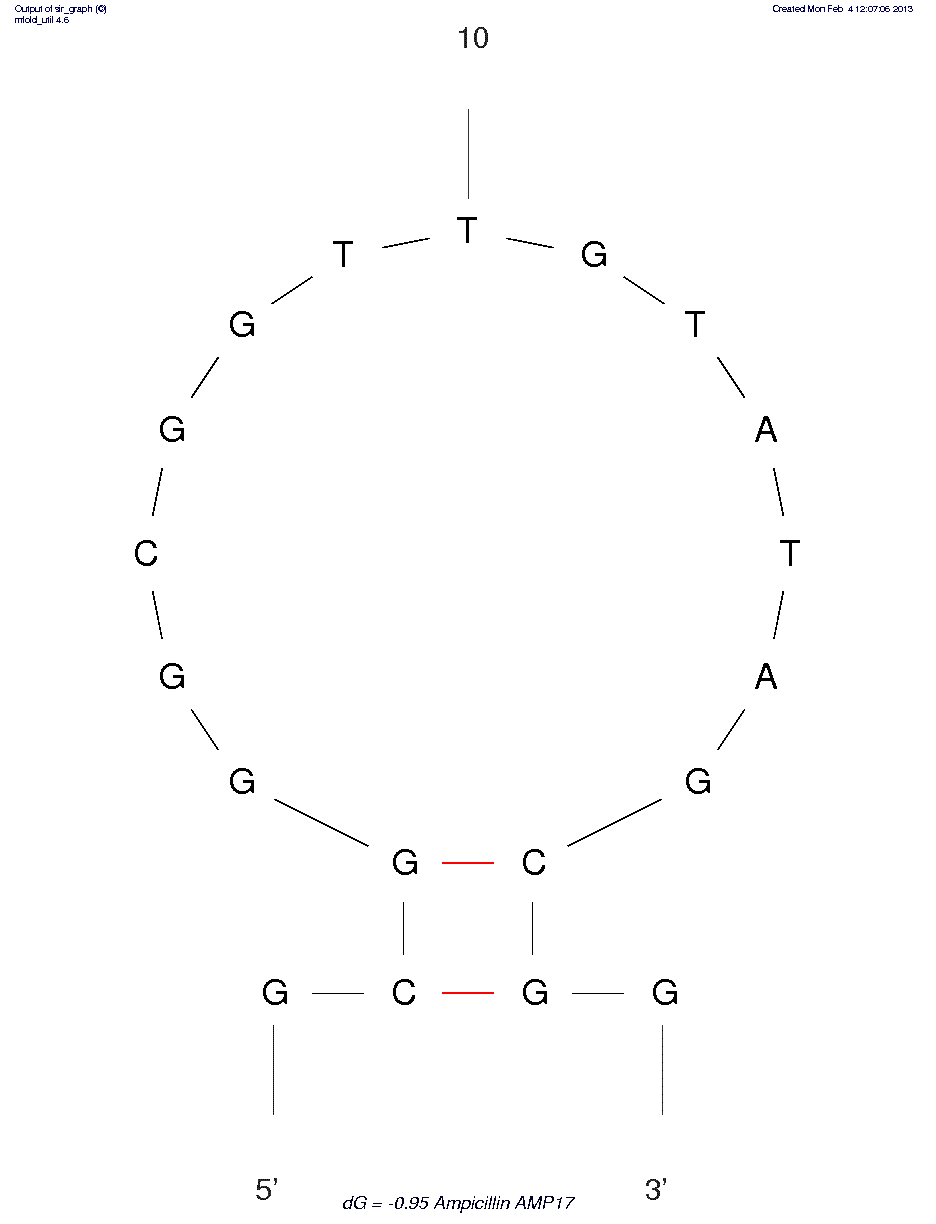 Ampicillin (AMP17) structure