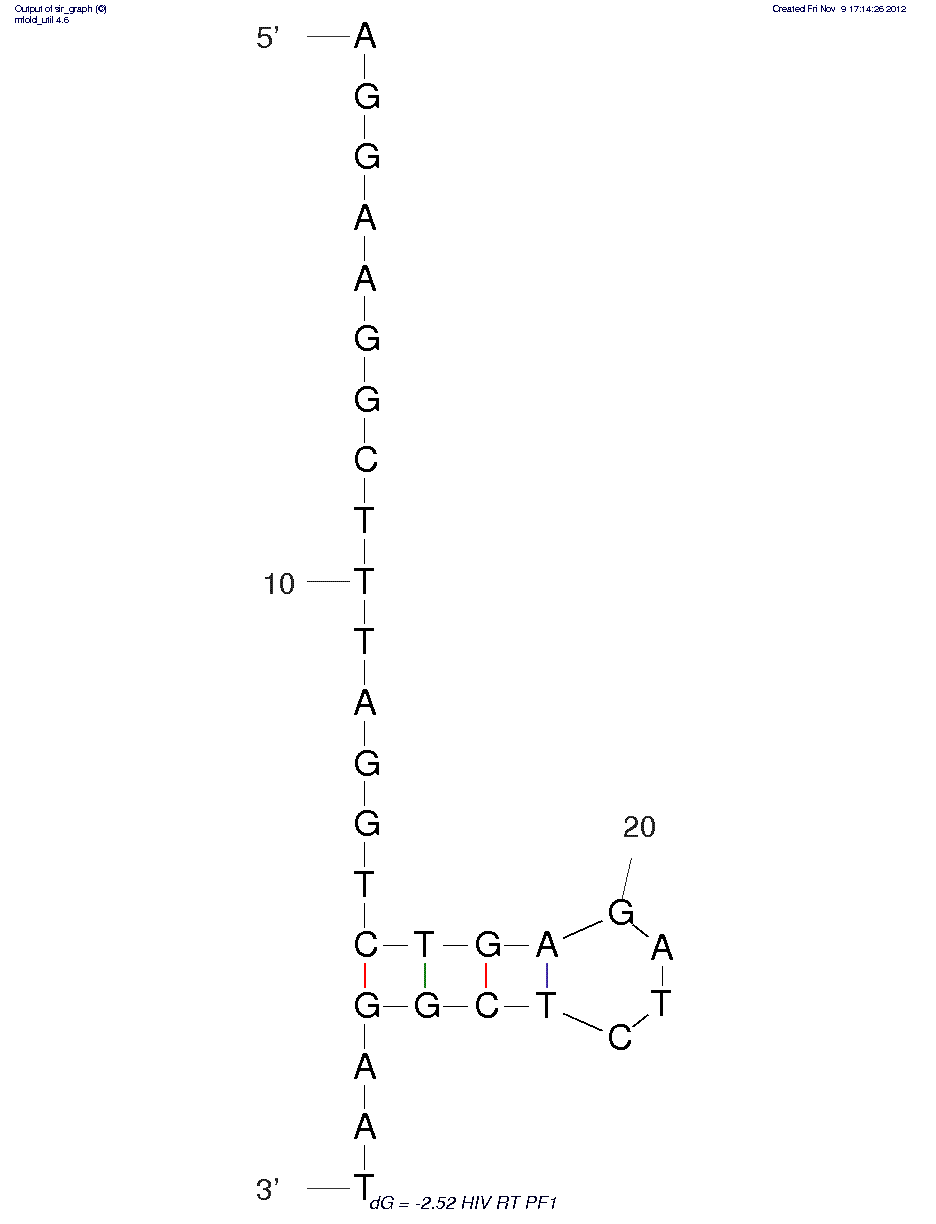 HIV Reverse Transcriptase (PF1) structure