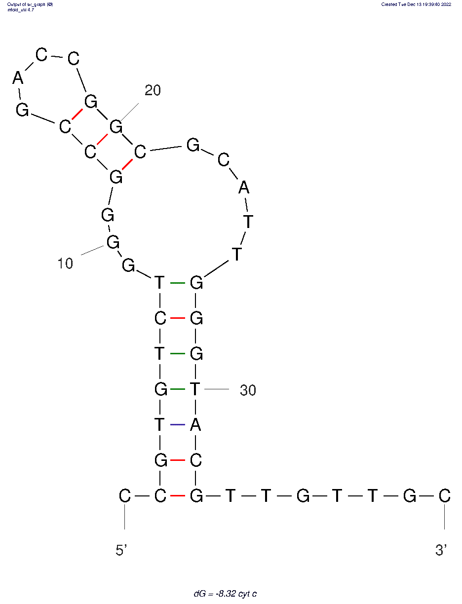 Cytochrome c structure