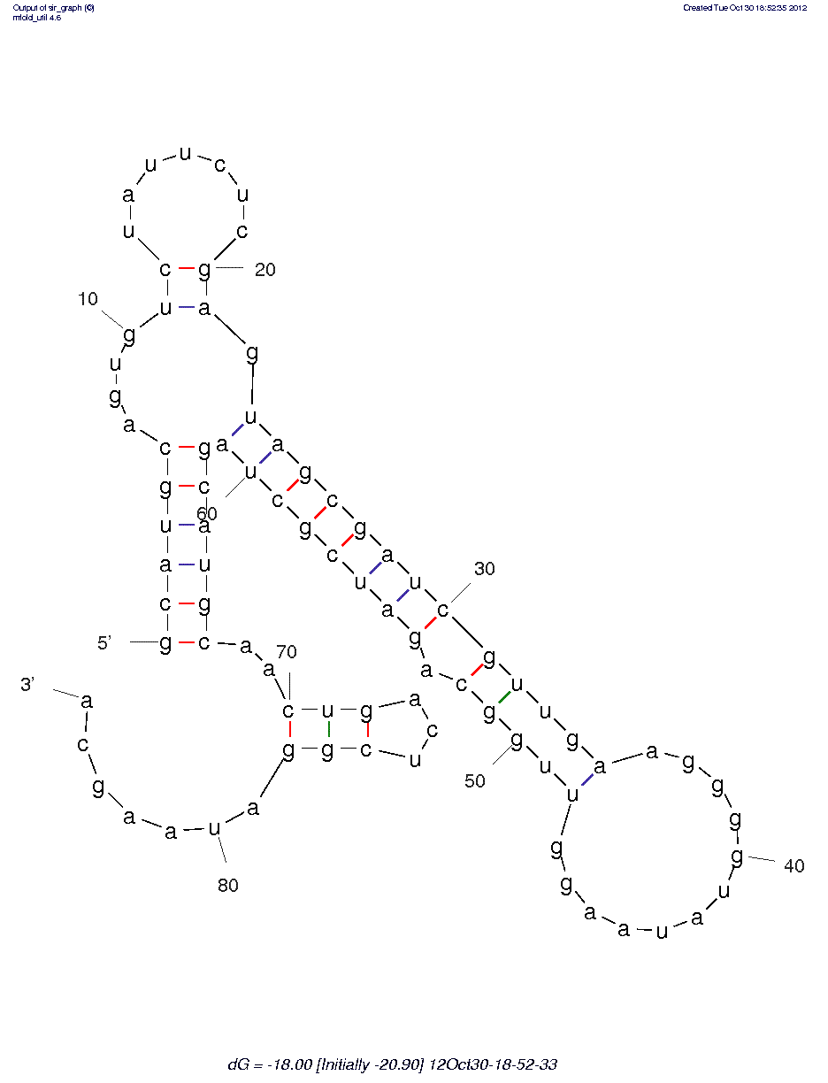 Anti-NF-kB p65 (D1) structure
