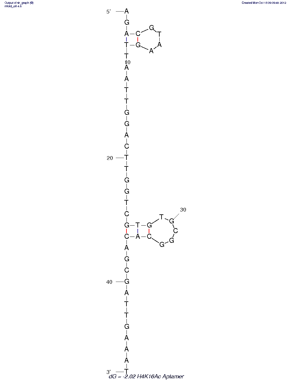 Histone (H4K16Ac) structure
