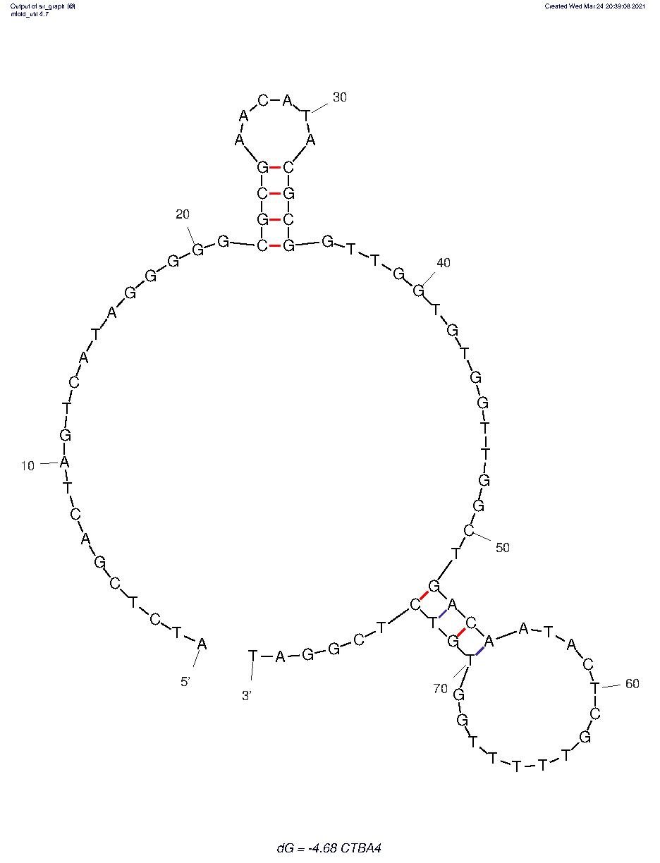 CTBA4 structure