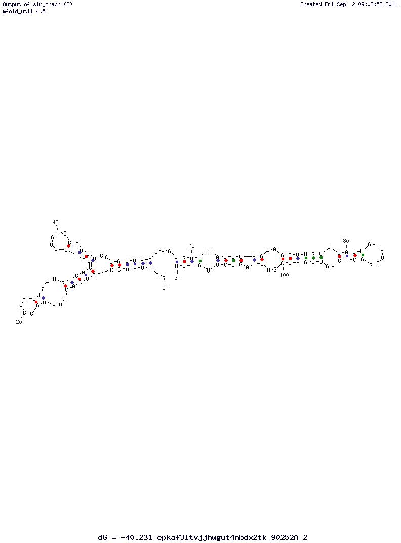 HIV-1 R5 Glycoprotein gp120 (B4) structure
