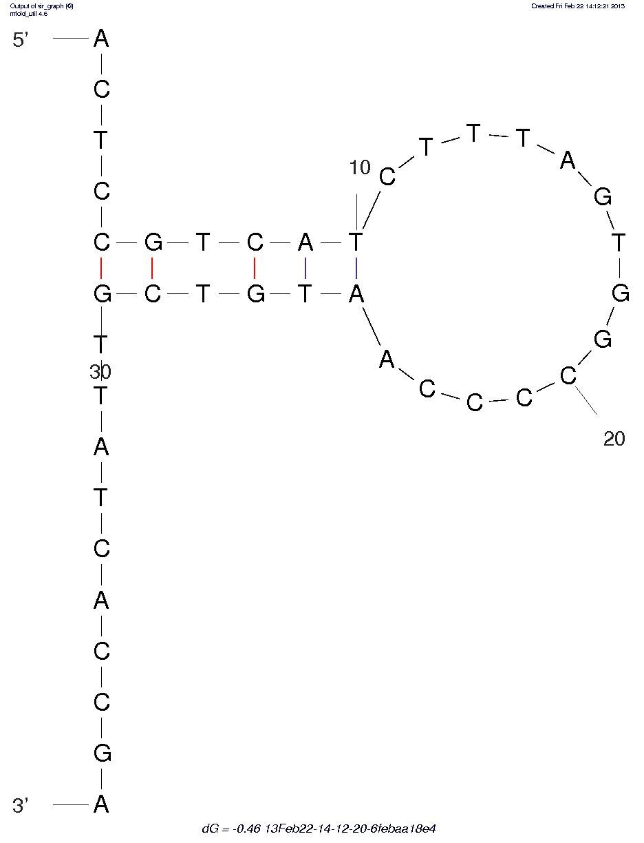 Swine Influenza A Virus – H3N2 (HA68) structure