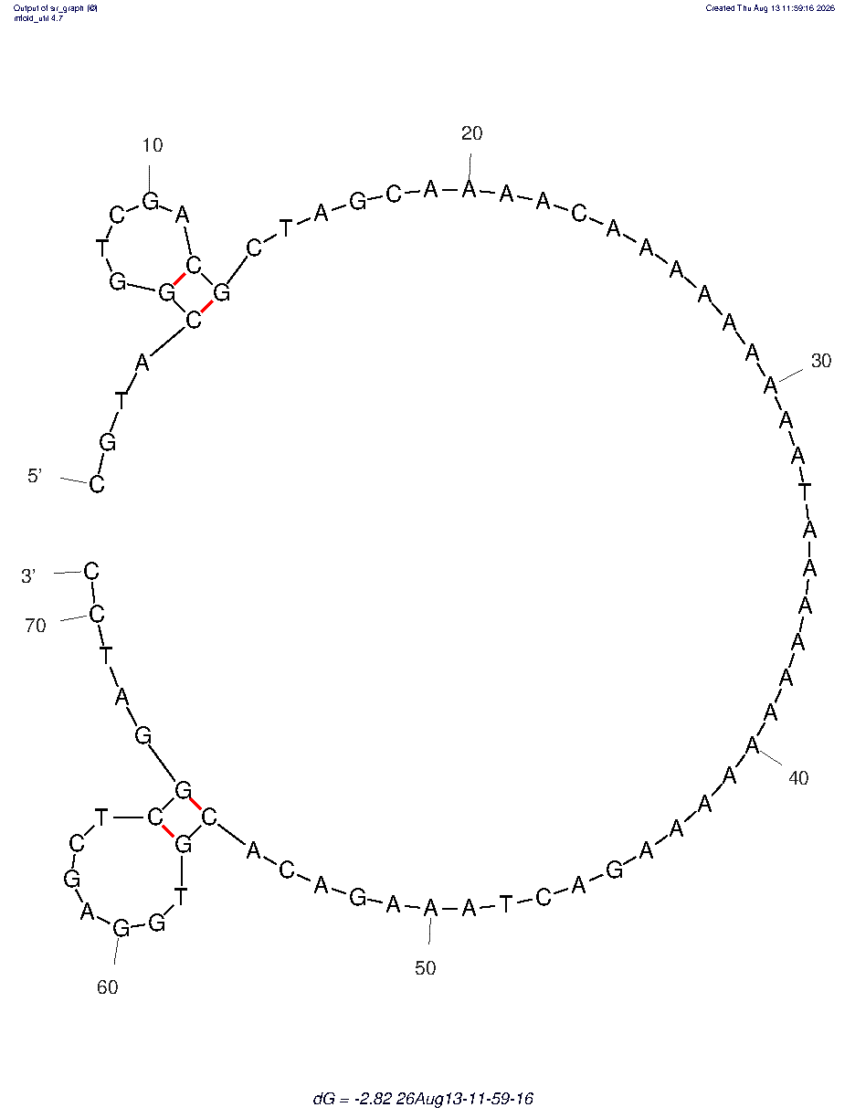 Recombinant human bone morphogenetic protein 2 (rhBMP-2) (BA1) structure