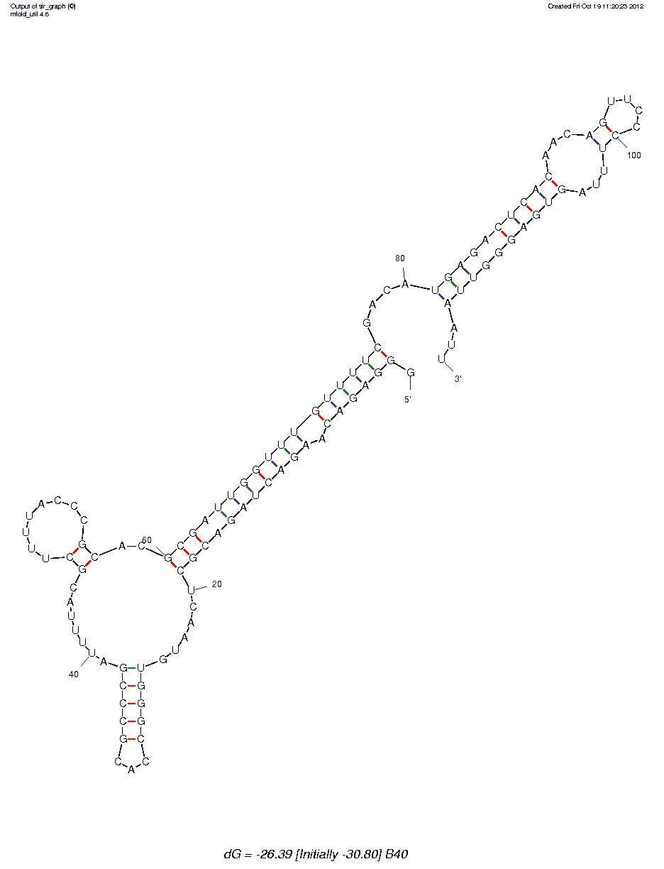 HIV-1 R5 SU Glycoprotein gp120 (B40) structure