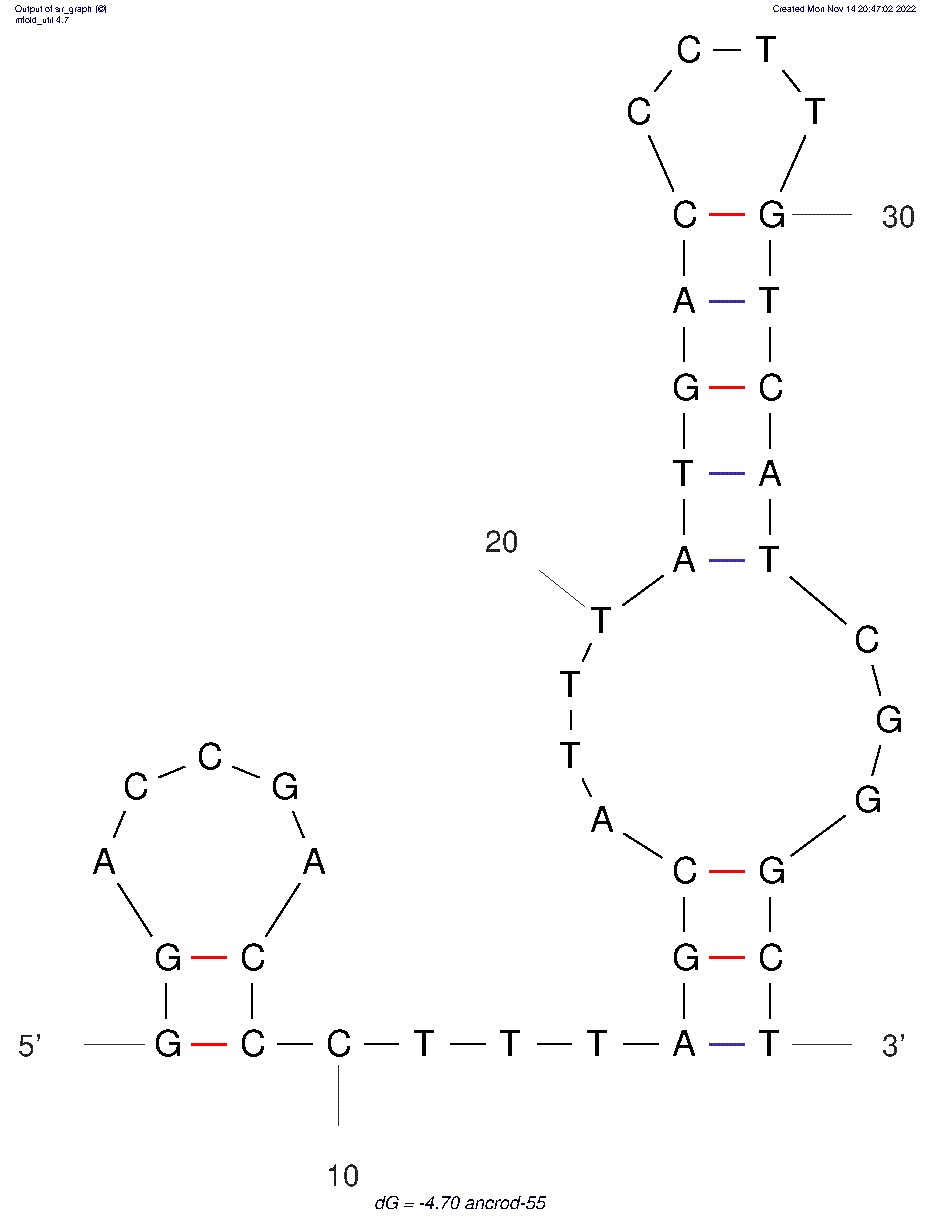 Ancrod-55 structure
