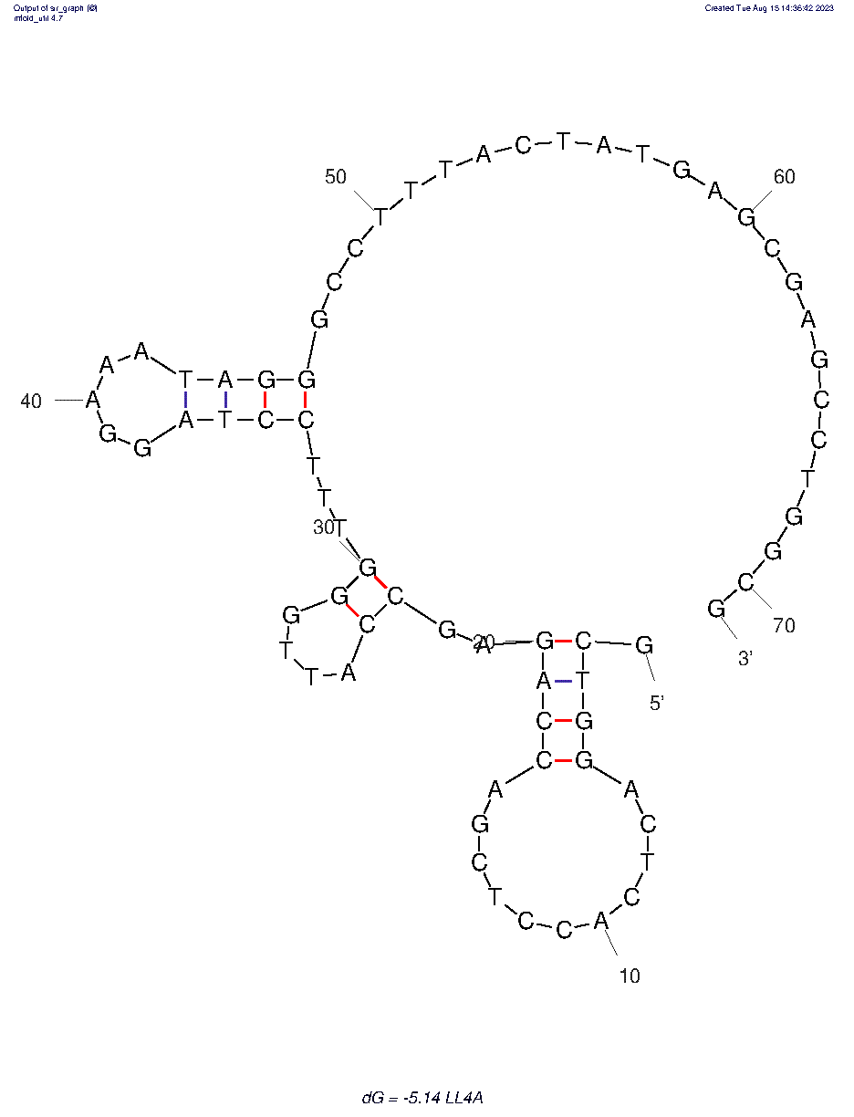 LL4A structure