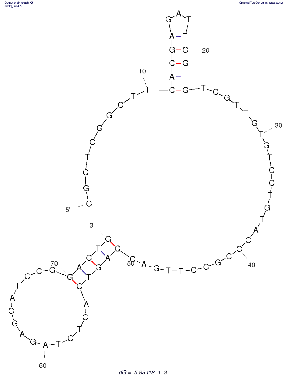 TGF-??1 (T18_1_3) structure