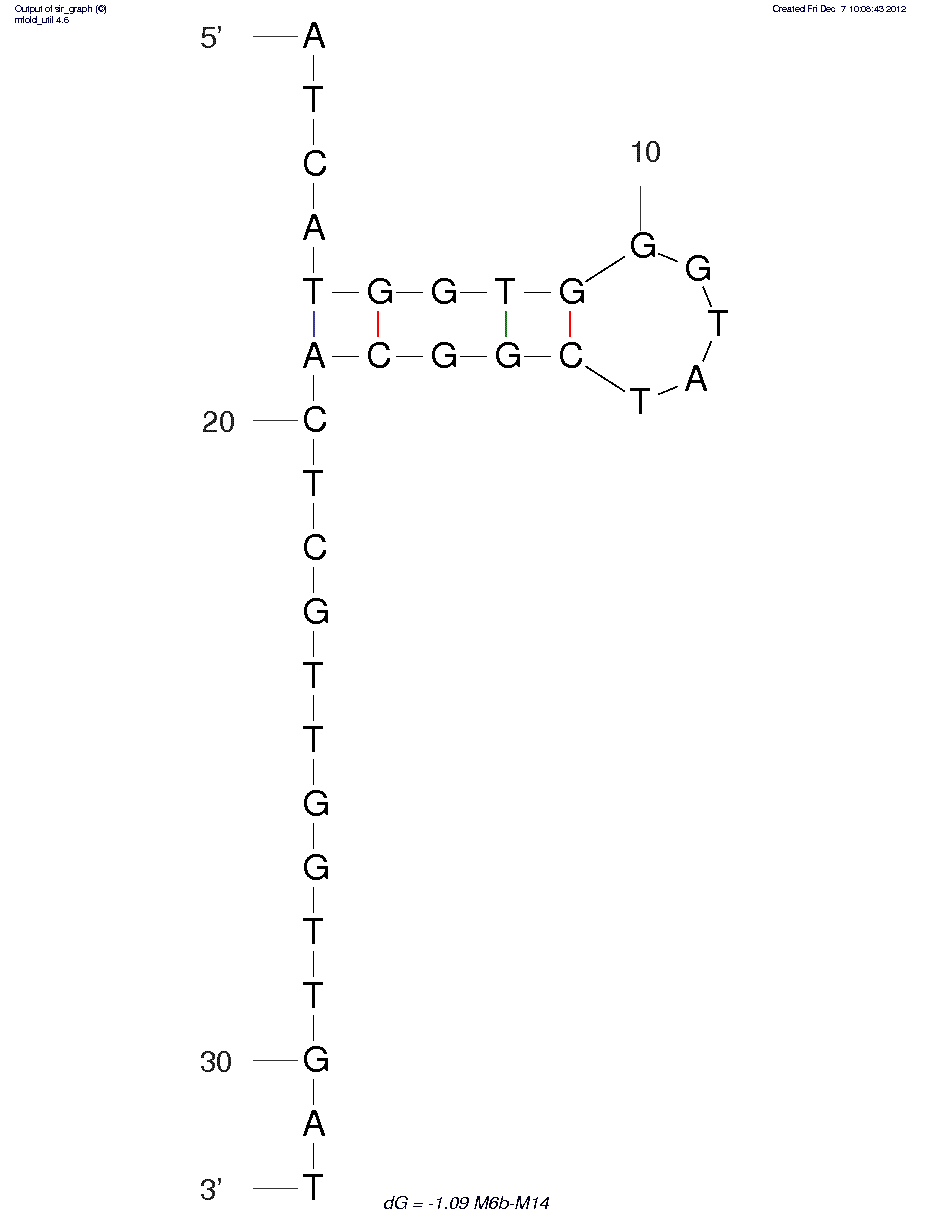 p-Nosyl Protected Alkyl Amino Group (M6b-M14) structure