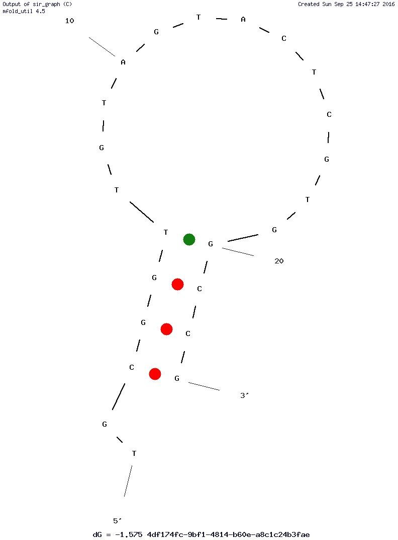 Glycated human serum albumin (GHSA) structure