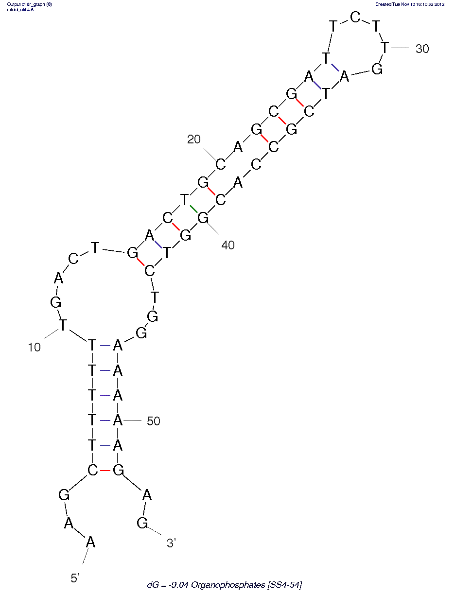Profenofos (SS4-54) structure