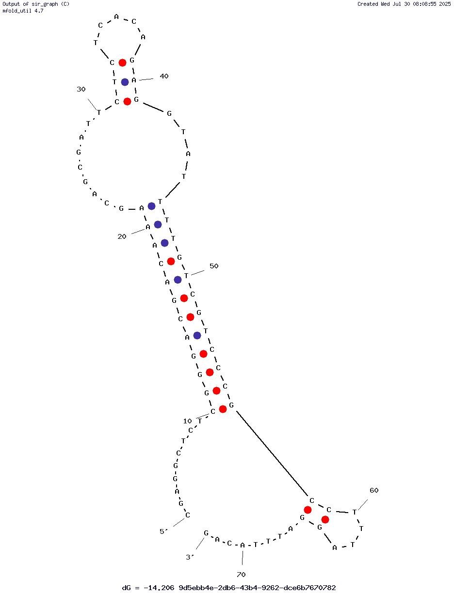Ap 2 structure