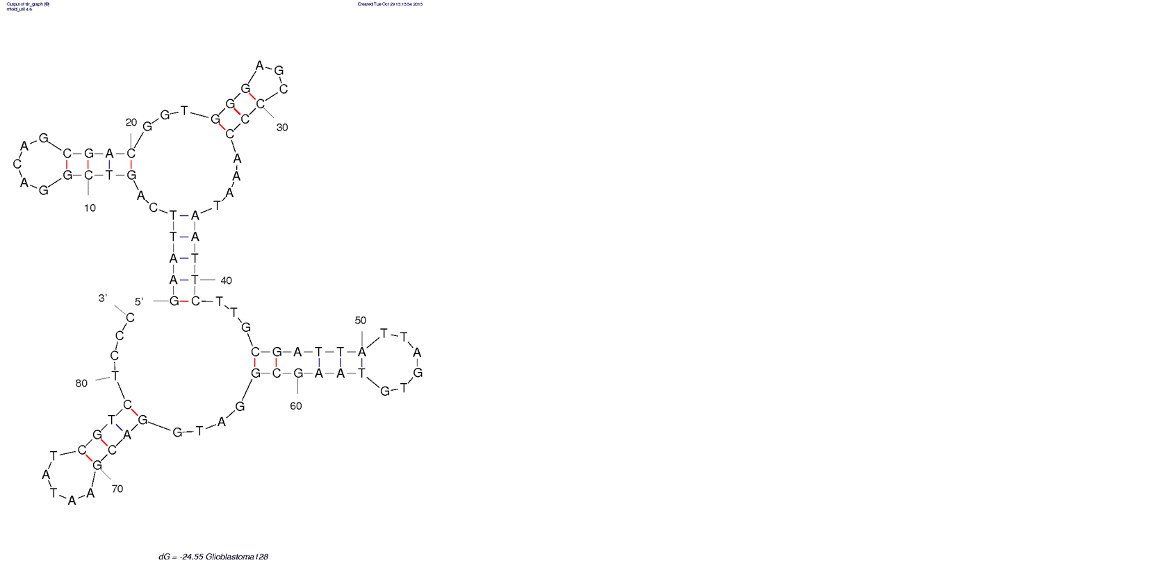 Anti Glioblastoma Cells (GBM128) structure