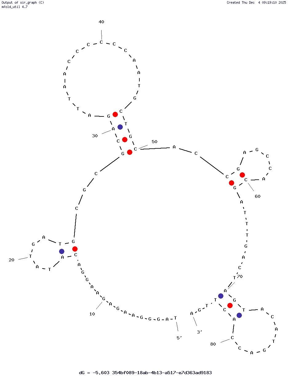 Aptamer Glu3 against Glucosepane structure