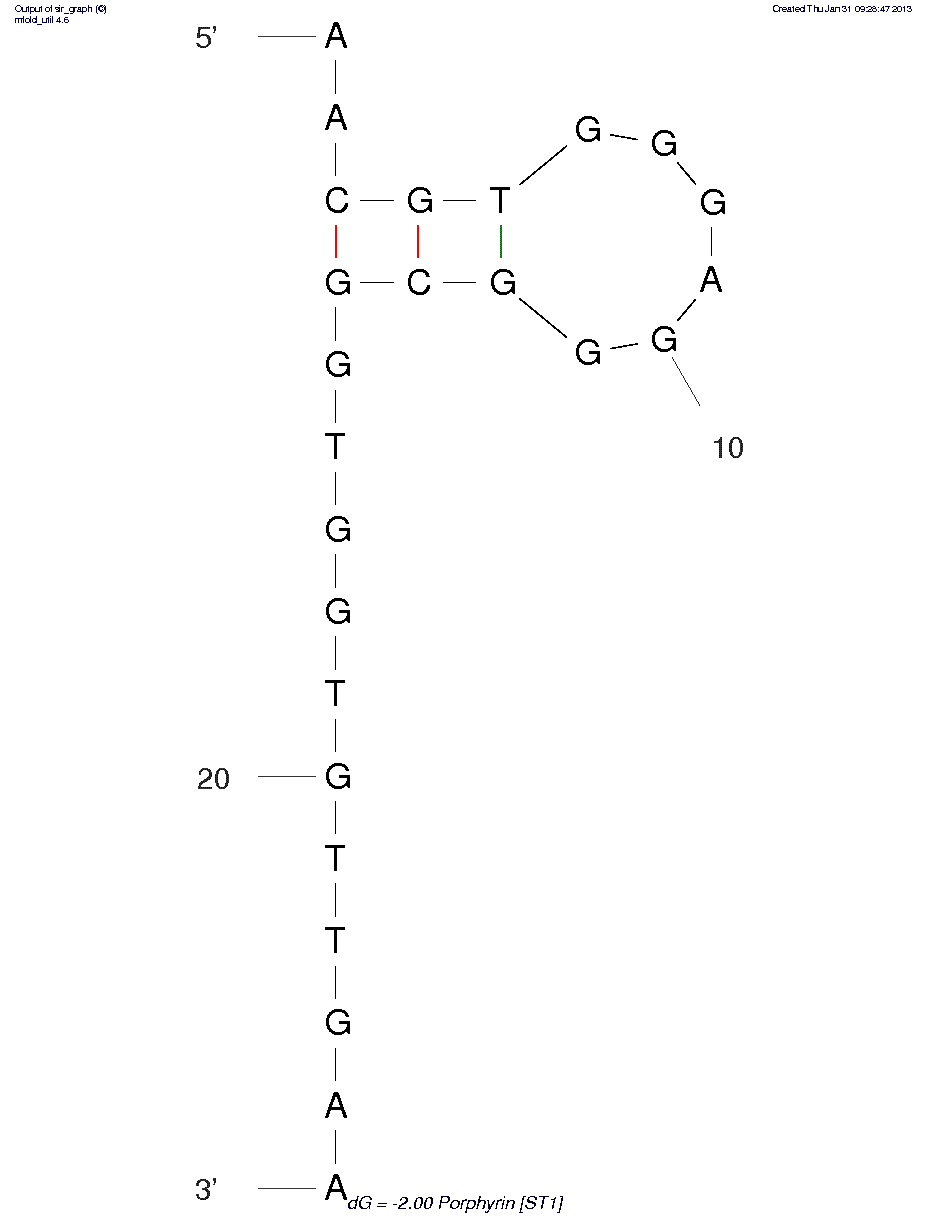 Anionic Porphyrins (ST1) structure