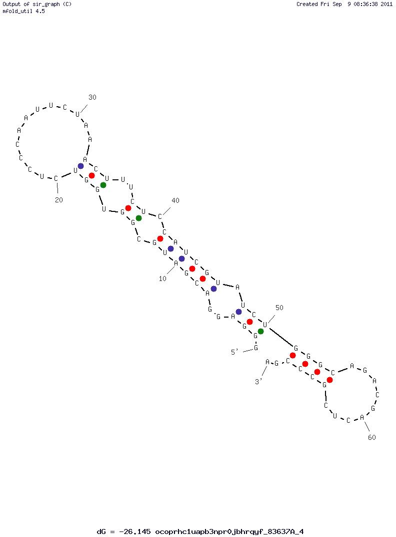 Keratinocyte Growth Factor (14F) structure