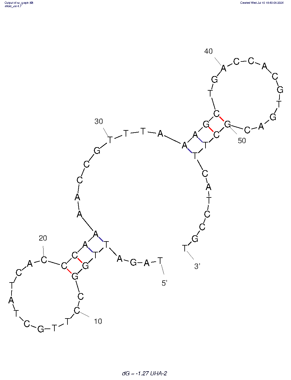 UHA-2 Aptamer against Influenza A Viruses structure