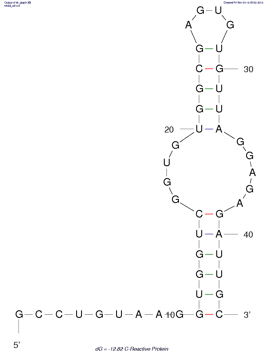 C-Reactive Protein structure