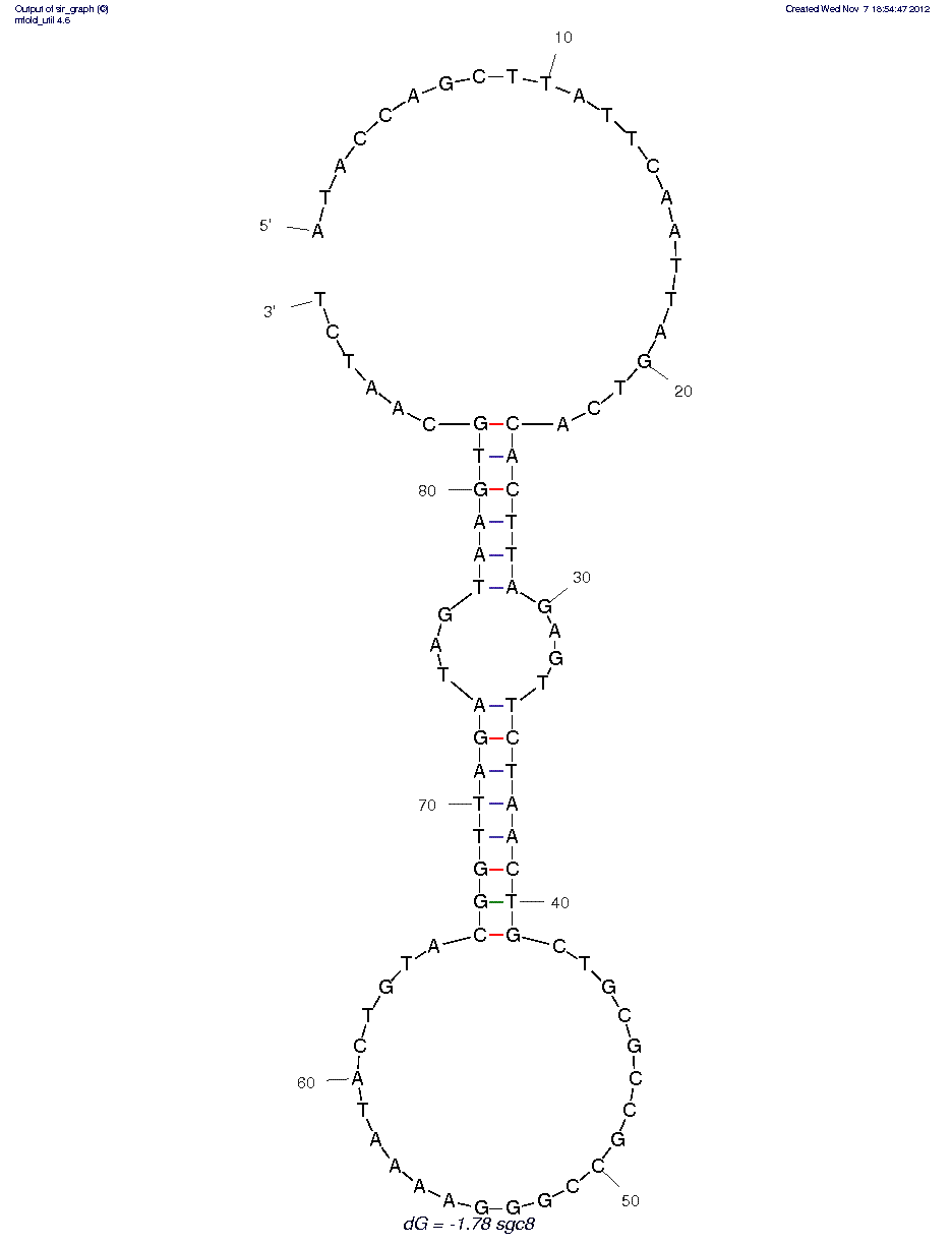 CCRF-CEM (sgc8) structure
