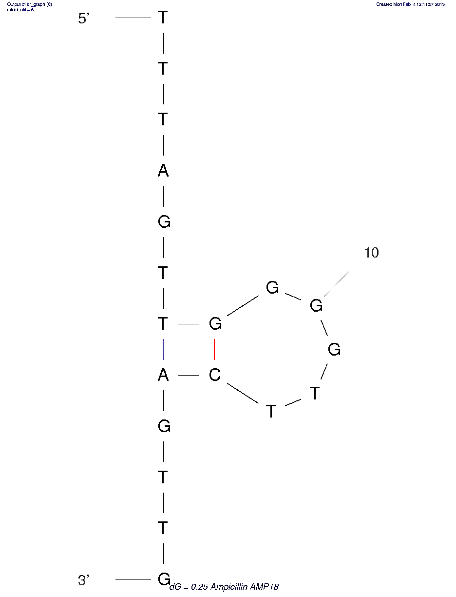 Ampicillin (AMP18) structure