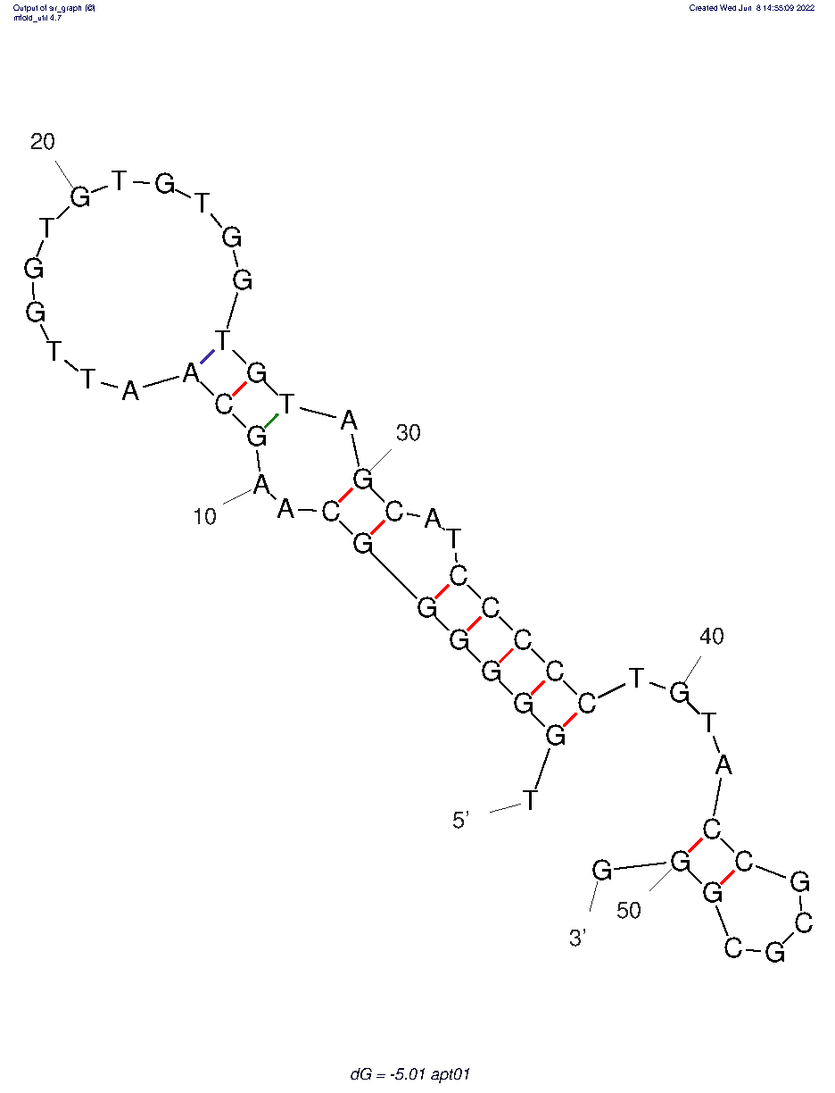 Apt01 structure