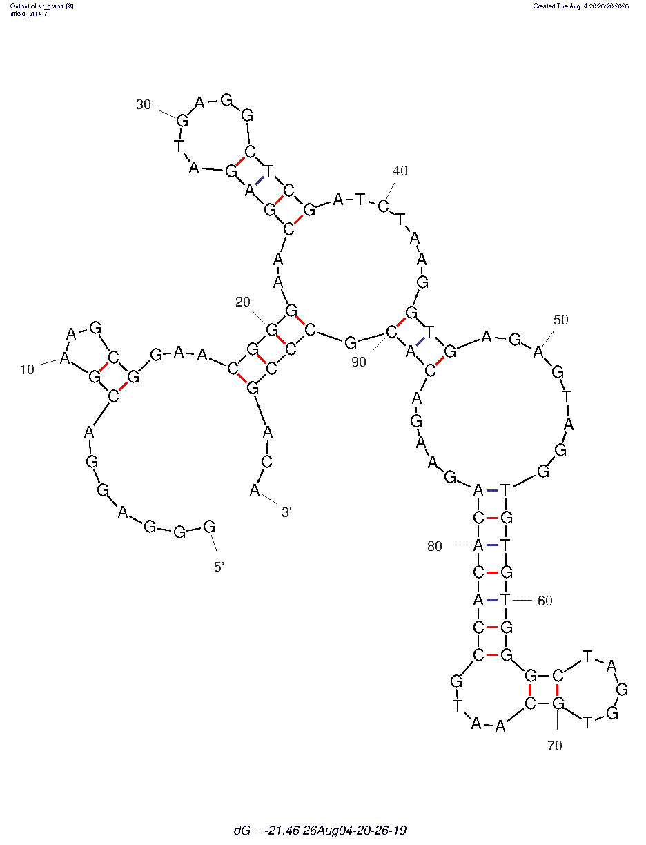 Penicillin G (P3) structure