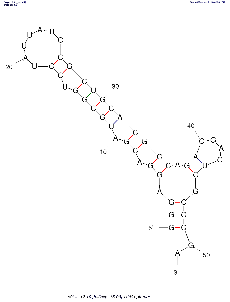 Neurotrophin receptor, TrkB (C4-3) structure