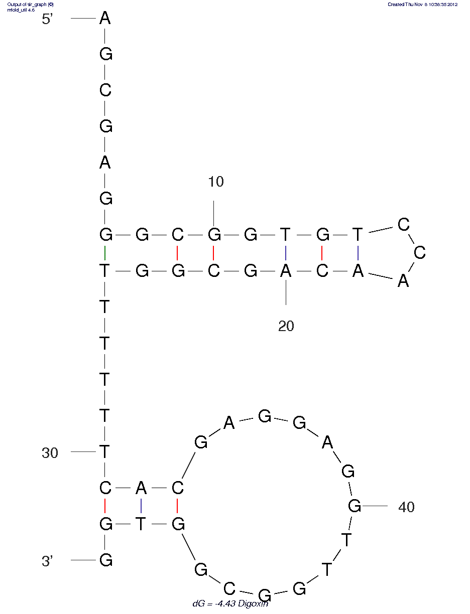 Digoxin (Truncated D1) structure