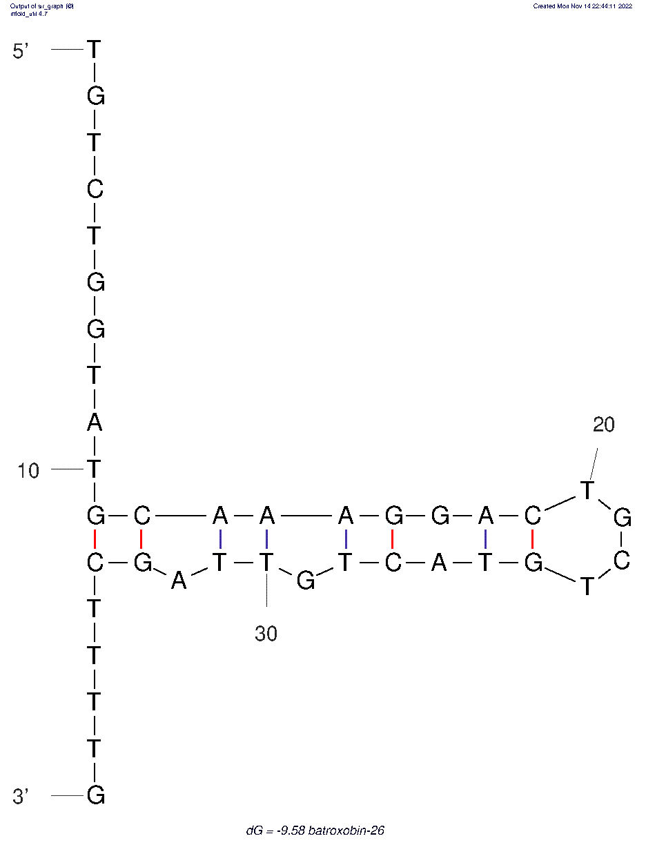 Batroxobin-26 structure