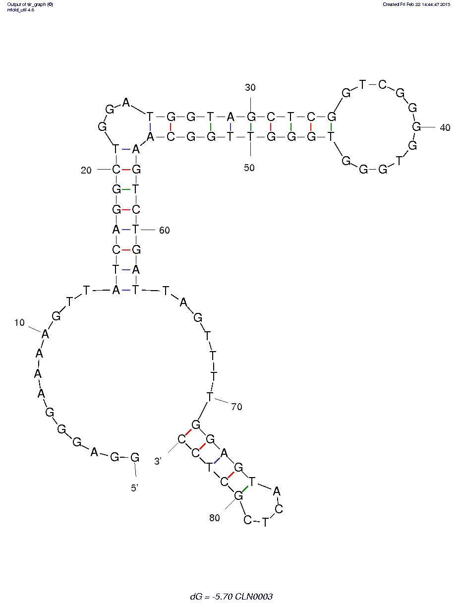 Hepatocyte Growth Factor Receptor (CLN0003) structure