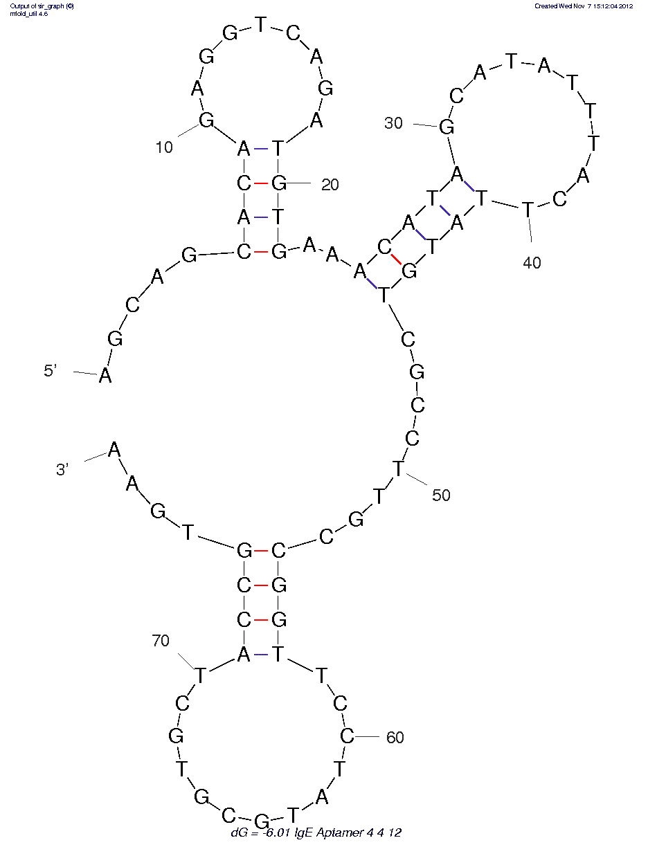 IgE (4.4.12) structure