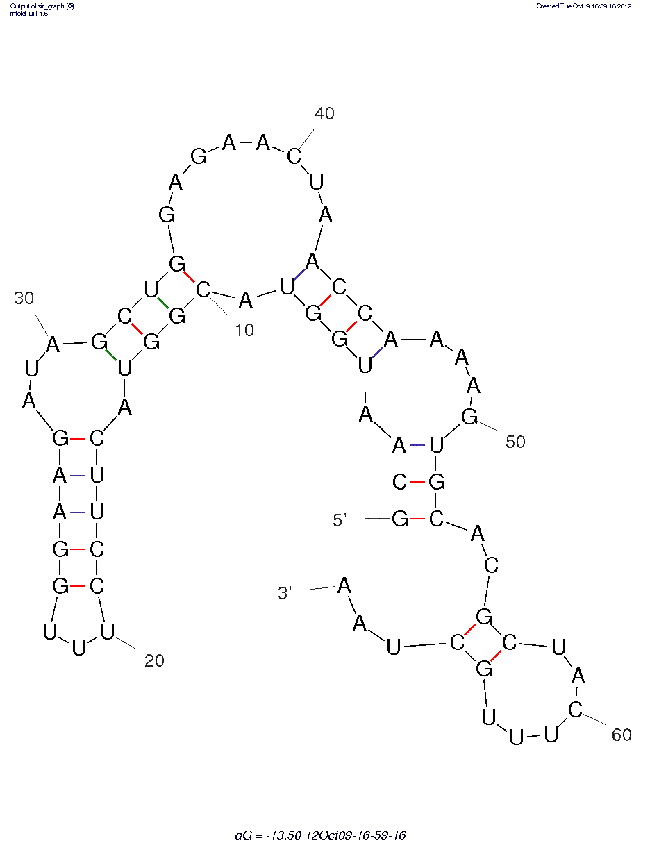 Bovine Thrombin (T7 05 RNA) structure