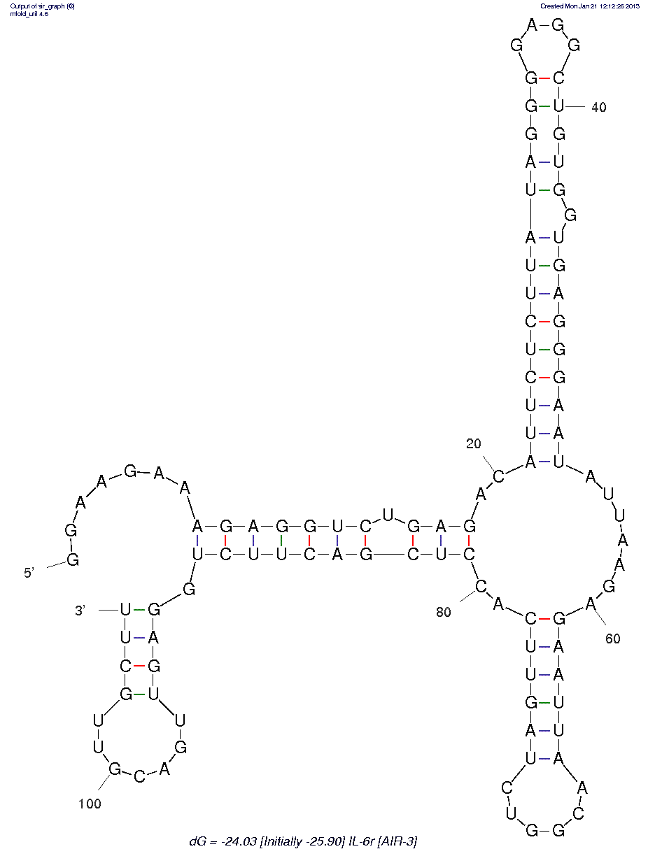 Interleukin-6 receptor (AIR-3) structure