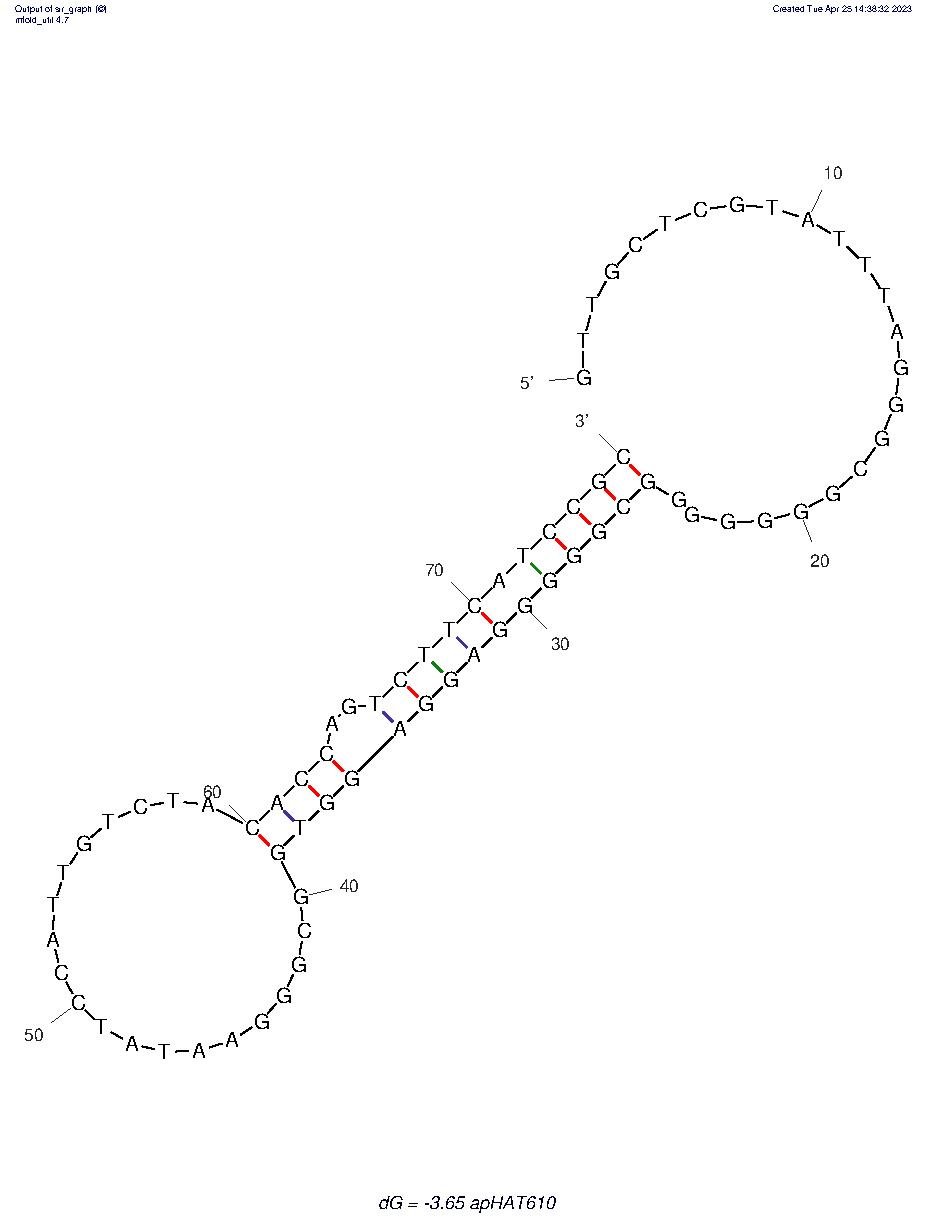 apHAT610 structure