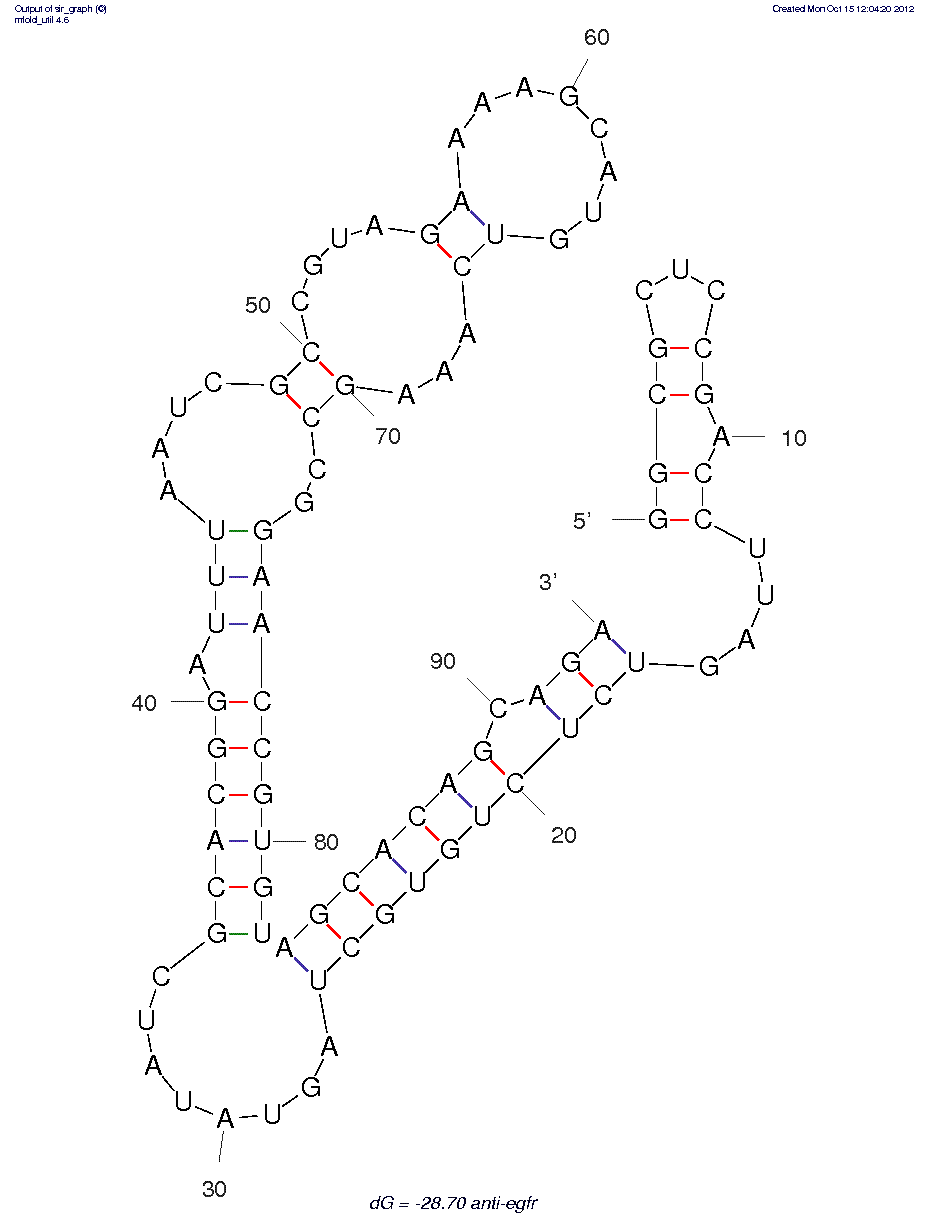 Anti-EGFR (E03) structure