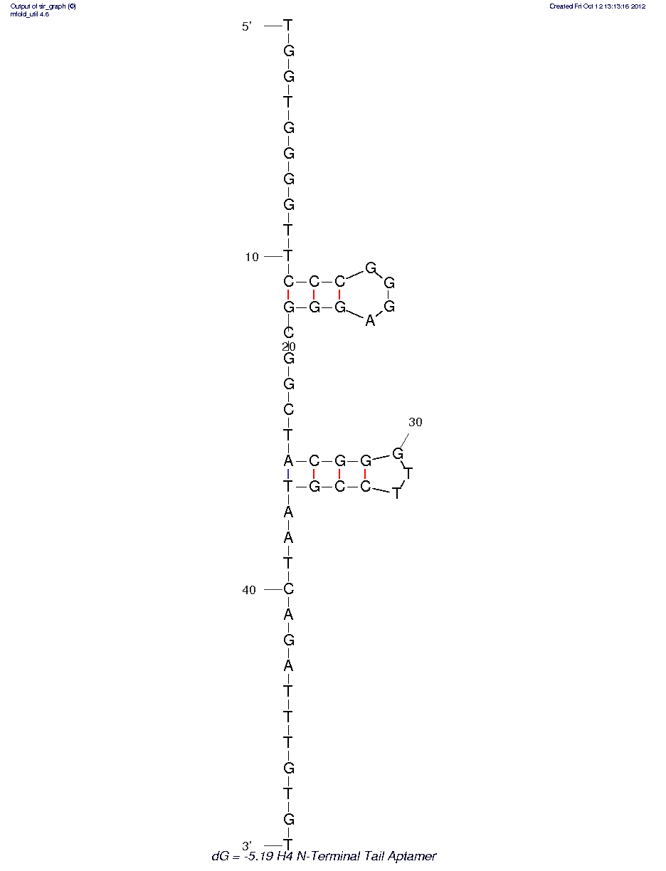 Histone H4 N-terminal tail (4.33) structure