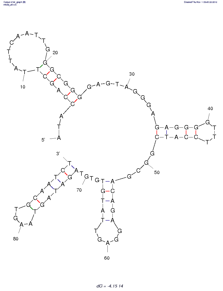 HPV-HF cell line (14) structure