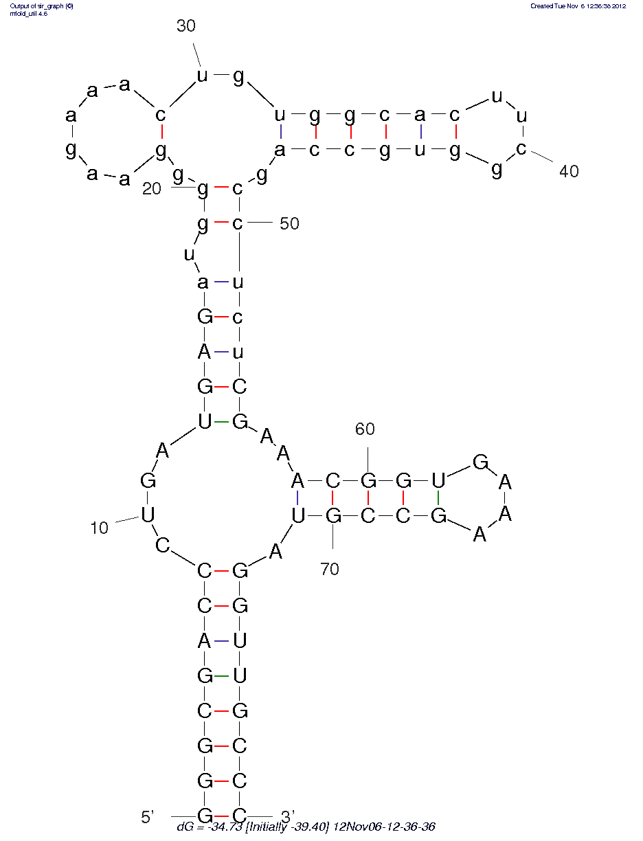 ATP-inhibited molecular switch structure