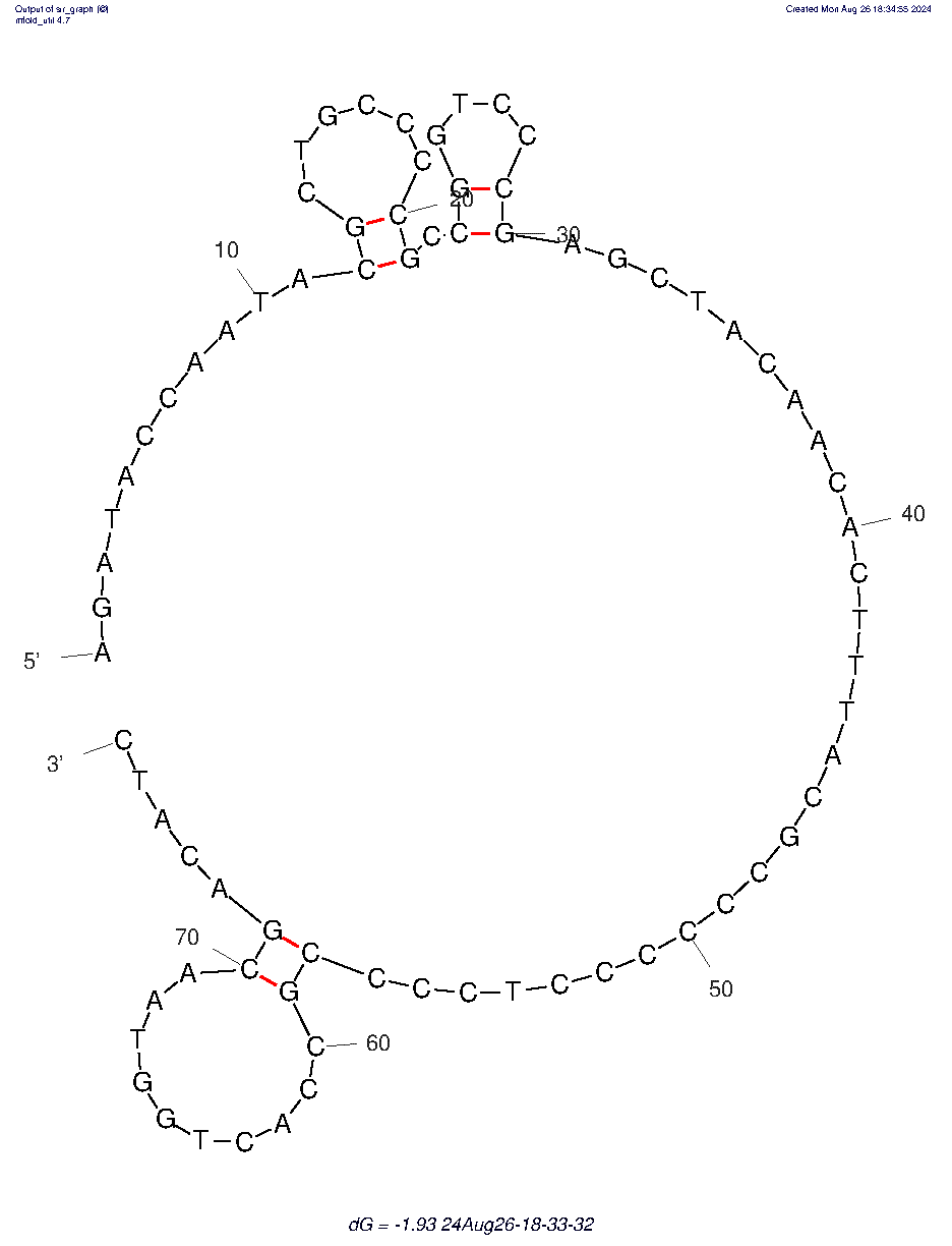 Glucan-Binding Protein C (GbpC) A96 structure