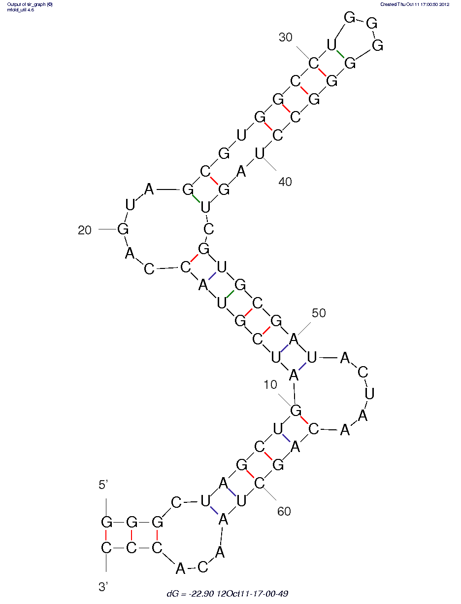 Interleukin 17A/F (IL-17A/F) (AptAF42dope1) structure
