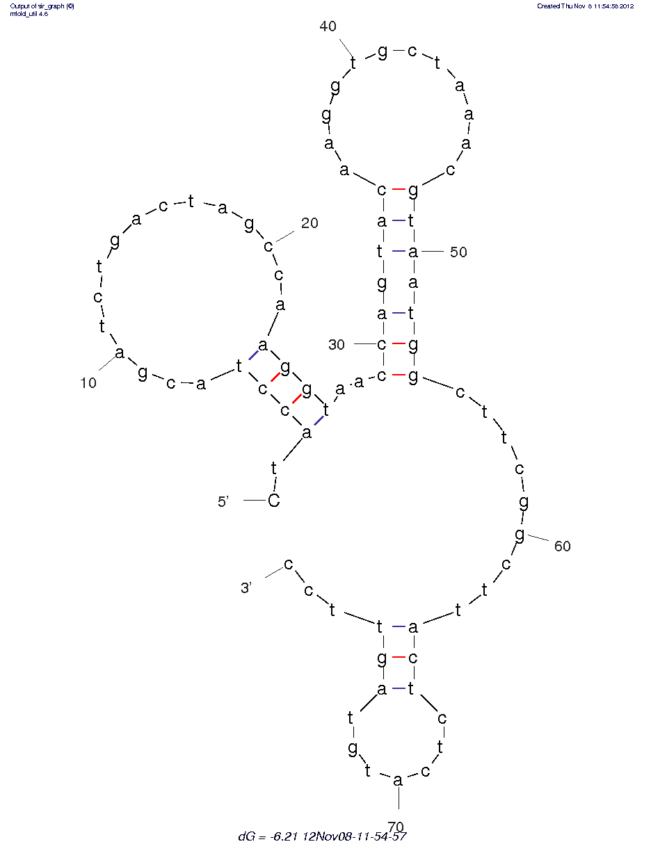 L-Selectin (LD201) structure