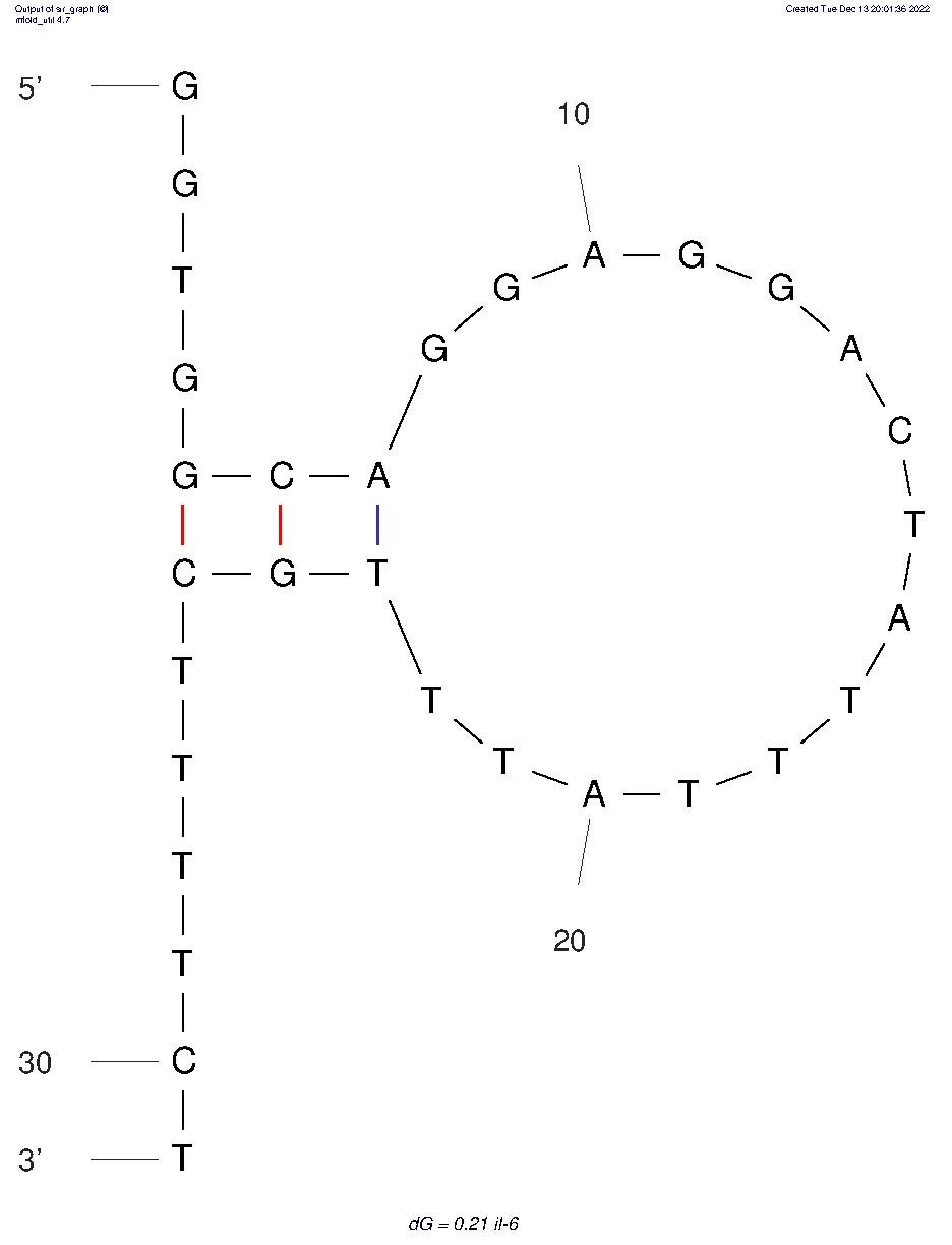IL-6 Aptamer structure