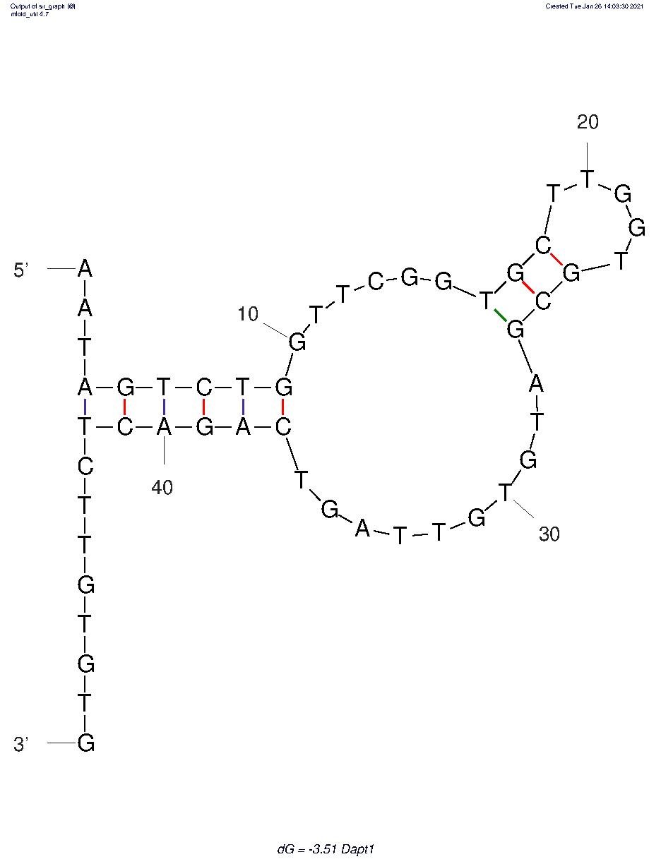 Dapt1 structure